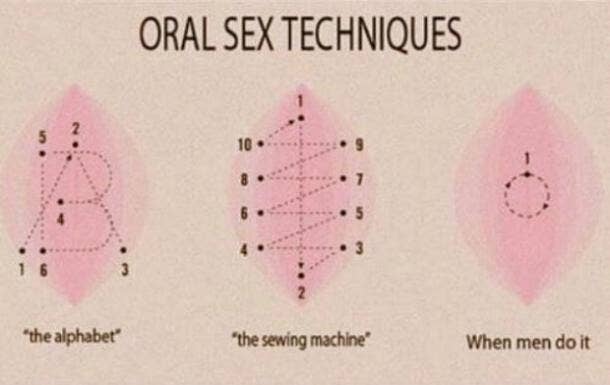 best way to perform cunnilingus Does masturbation cause erectile disfunction